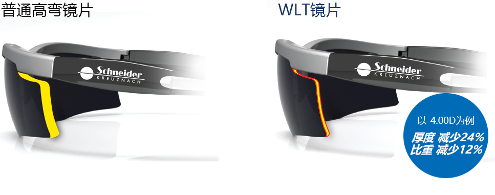 普通高弯镜片